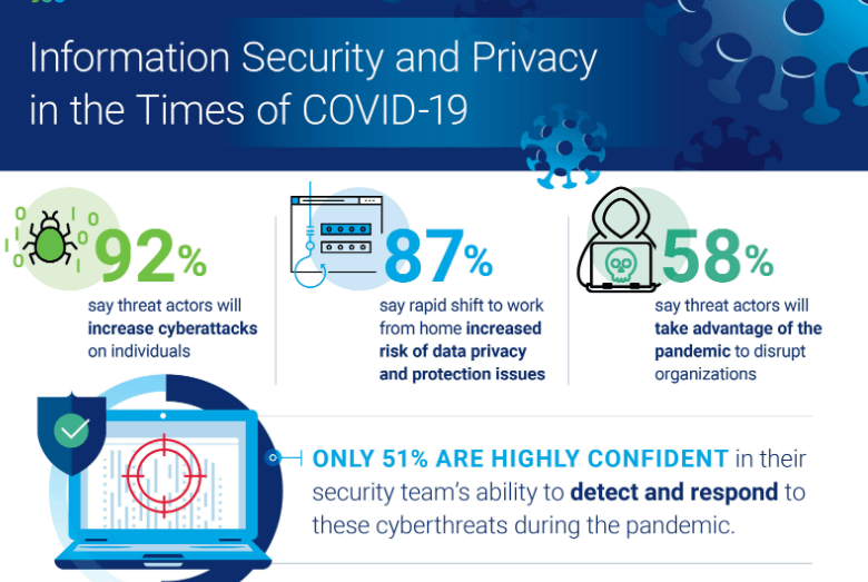 DON’T BE THE NEXT VICTIM OF A CYBER ATTACK